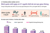[Infographic] 5 tháng đầu năm 2019, bình quân mỗi ngày có 21 người chết do tai nạn giao thông