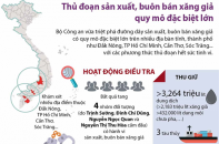 [Infographic] Thủ đoạn sản xuất, buôn bán xăng giả quy mô đặc biệt lớn