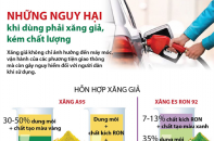[Infographic] Những nguy hại khi dùng phải xăng giả, kém chất lượng