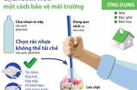 [Infographic] Gạch sinh thái - một cách bảo vệ môi trường