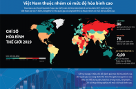 [Infographic] Chỉ số Hòa bình Toàn cầu 2019: Việt Nam thuộc nhóm chỉ số cao