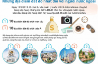[Infographic] Những địa điểm đắt đỏ nhất đối với người nước ngoài