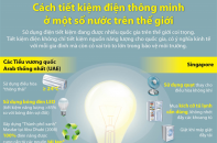 [Infographic] Cách tiết kiệm điện thông minh ở một số nước trên thế giới 