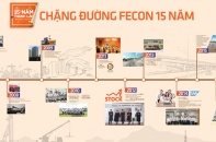 [Infographic] Những cột mốc trên chặng đường 15 năm của FECON