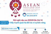 [Infographic] Hội nghị cấp cao ASEAN lần thứ 34: Đẩy mạnh quan hệ đối tác vì sự bền vững