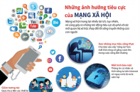 [Infographic] Những ảnh hưởng tiêu cực của mạng xã hội