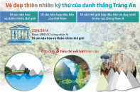 [Infographic] Vẻ đẹp thiên nhiên kỳ thú của danh thắng Tràng An