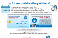 [Infographic] Lợi ích của thẻ bảo hiểm y tế điện tử