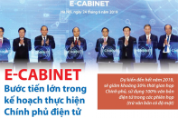 [Infographic] E-Cabinet: Bước tiến lớn trong kế hoạch thực hiện Chính phủ điện tử