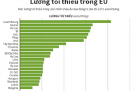 [Infographic] Mức lương tối thiểu trong EU