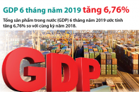 [Infographic] GDP 6 tháng năm 2019 tăng 6,76%