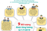 [Infographic] 9 đối tượng vừa được tăng lương