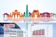 [Infographic] Toàn cảnh thị trường bất động sản Hà Nội quý II/2019