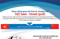 [Infographic] Tăng cường quan hệ kinh tế, thương mại Việt Nam - Trung Quốc