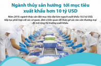 [Infographic] Ngành thủy sản hướng tới mục tiêu xuất khẩu hơn 10 tỷ USD