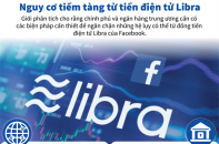 [Infographic] Nguy cơ tiềm tàng từ tiền điện tử Libra