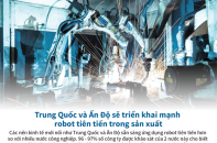 [Infographic] Trung Quốc, Ấn Độ triển khai mạnh robot tiên tiến trong sản xuất