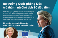 [Infographic] Bà Ursula von der Leyen - nữ Chủ tịch Ủy ban châu Âu (EC) đầu tiên