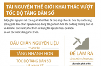 [Infographic] Tài nguyên thế giới khai thác vượt tốc độ tăng dân số
