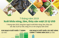 [Infographic] 7 tháng, xuất khẩu nông, lâm, thủy sản vượt 23 tỷ USD