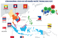 [Infographic] Năng suất lao động của Việt Nam còn khoảng cách so với nhiều nước trong khu vực