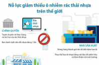 [Infographic] Nỗ lực giảm thiểu ô nhiễm rác thải nhựa trên thế giới