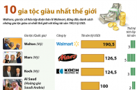 [Infographic] Top 10 gia tộc giàu nhất thế giới