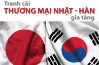 [Infographic] Tranh cãi thương mại Nhật - Hàn gia tăng