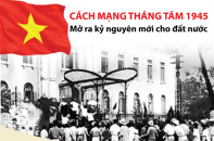 [Infographic] Cách mạng Tháng Tám 1945: Mở ra kỷ nguyên mới cho đất nước