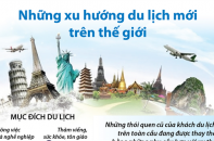 [Infographic] Những xu hướng du lịch mới trên thế giới