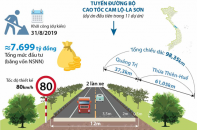 [Infographic] Sắp khởi công Dự án đường bộ cao tốc Cam Lộ - La Sơn