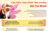 [Infographic] "Cần Kiệm Liêm Chính" theo tư tưởng của Chủ tịch Hồ Chí Minh