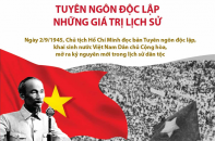 [Infographic] Tuyên ngôn độc lập - Những giá trị lịch sử