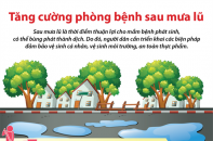 [Infographic] Tăng cường phòng bệnh sau mưa lũ