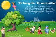 [Infographic] Tết Trung thu - Tết của tuổi thơ 