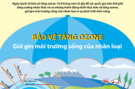 [Infographic] Bảo vệ tầng ozone, giữ gìn môi trường sống của nhân loại