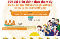 [Infographic] 999 đại biểu chính thức tham dự Đại hội đại biểu Mặt trận Tổ quốc Việt Nam lần thứ IX