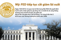 [Infographic] Fed tiếp tục cắt giảm lãi suất