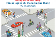 [Infographic] Tốc độ tối đa cho phép với các loại xe khi tham gia giao thông từ 15/10/2019