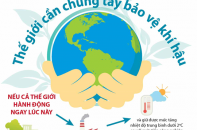 [Infographic] Thế giới cần chung tay bảo vệ khí hậu