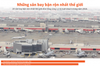 [Infographic] Những sân bay bận rộn nhất thế giới