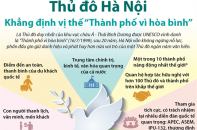 [Infographic] Thủ đô Hà Nội: Khẳng định vị thế “Thành phố vì hòa bình”