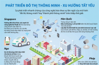 [Infographic] Phát triển đô thị thông minh - xu hướng tất yếu 