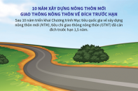 [Infographic] 10 năm xây dựng nông thôn mới Giao thông nông thôn về đích trước hạn