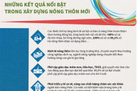 [Infographic] Những kết quả nổi bật trong xây dựng nông thôn mới