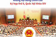 [Infographic] Những nội dung chính của kỳ họp thứ 8, Quốc hội khóa XIV