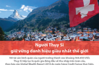 [Infographic] Người Thụy Sĩ giữ vững danh hiệu giàu nhất thế giới