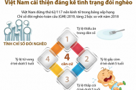 [Infographic] Việt Nam tăng điểm về cải cách môi trường kinh doanh