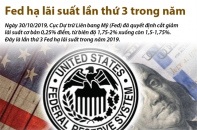 [Infographic] Fed hạ lãi suất lần thứ 3 trong năm