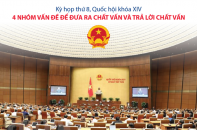 [Infographic] Kỳ họp thứ 8, Quốc hội khóa XIV: 4 nhóm vấn đề để đưa ra chất vấn và trả lời chất vấn